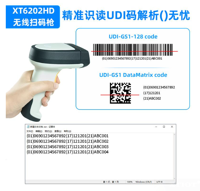 UDI解析 | 醫(yī)療器械產(chǎn)品上的UDI碼怎么看？