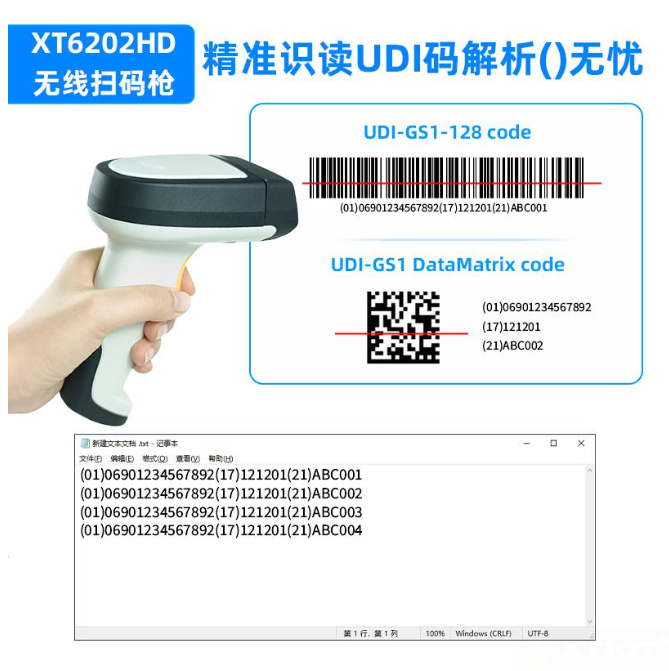 什么是醫療器械唯一標識（簡稱“UDI”）？