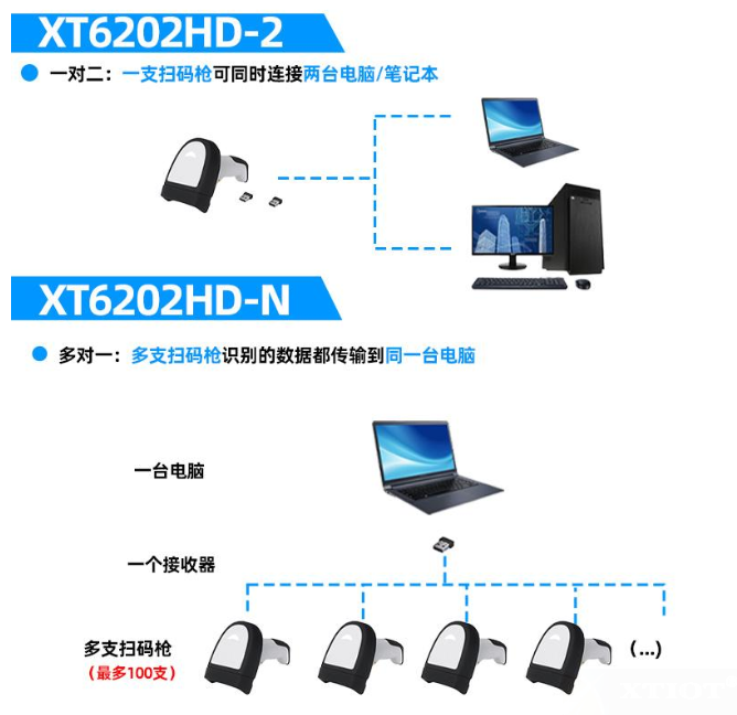 如何挑選最適合您餐廳需求的餐飲出餐掃碼槍? 如何挑選最適合您餐廳需求的餐飲出餐掃碼槍?