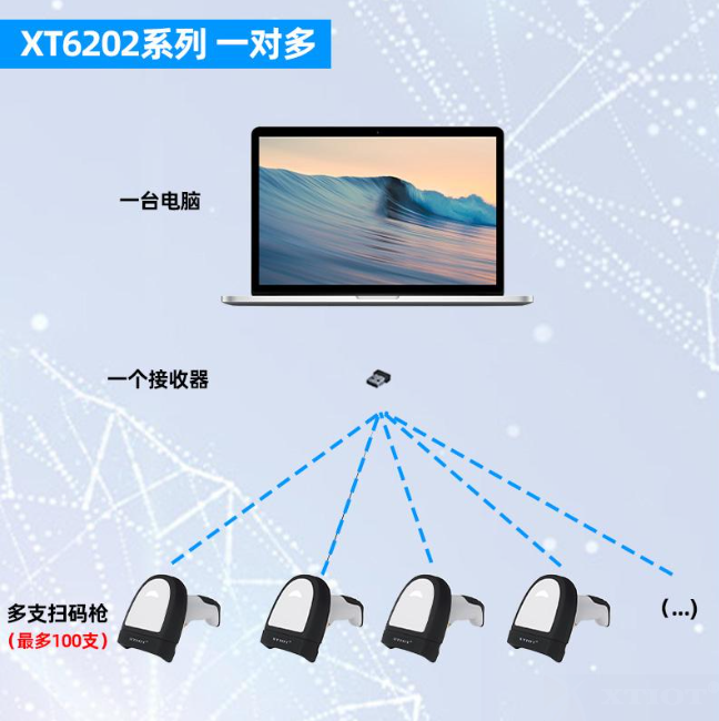 掃碼槍數據能否同時傳輸到電腦和PLC? 掃碼槍數據能否同時傳輸到電腦和PLC?