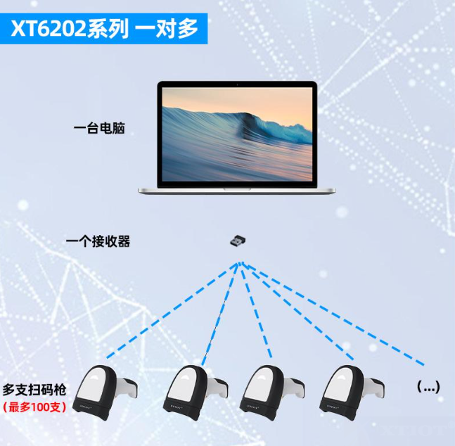 XT6202-2掃碼槍支持USB+RS232雙接口數據同步傳輸 XT6202-2掃碼槍支持USB+RS232雙接口數據同步傳輸